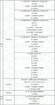 出納必須懂得基礎(chǔ)會(huì)計(jì)知識(shí)