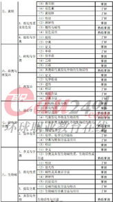 基礎(chǔ)知識(shí),職稱,政治