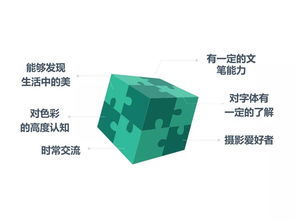 基礎(chǔ)知識(shí),部門(mén),財(cái)務(wù),銷(xiāo)售