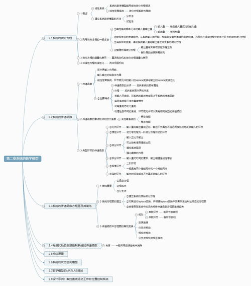 化工機械設備基礎知識點總結