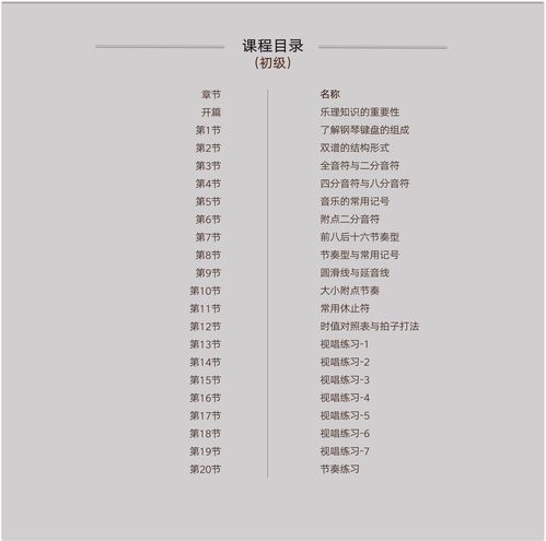 樂理基礎(chǔ)知識答卷