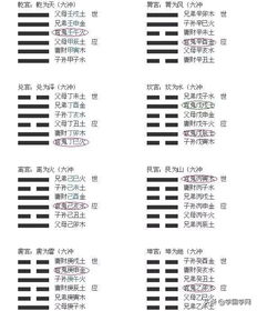 《周易》預(yù)測(cè)入門基礎(chǔ)知識(shí)