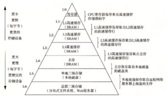 基礎(chǔ)知識又叫什么