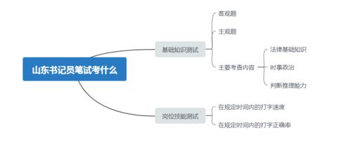 書記員基礎法律知識包括哪些