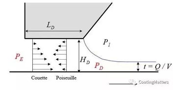 鋰電池涂布工藝基礎(chǔ)知識(shí)