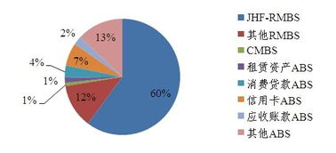 通過證券市場基礎(chǔ)知識可以