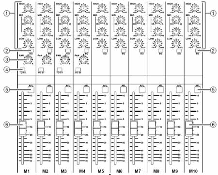 調(diào)音的基礎(chǔ)知識(shí)