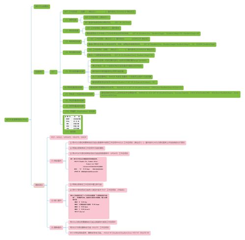 superlights基礎(chǔ)知識(shí)