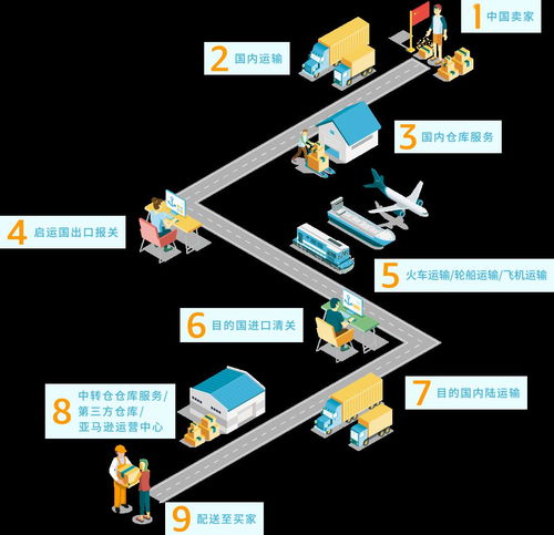 跨境物流的基礎(chǔ)知識(shí)