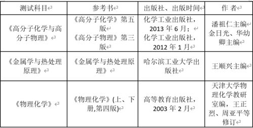 中石化HSSE基礎知識測評考試題