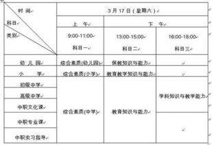 基礎(chǔ)及二級?？茖W(xué)科知識