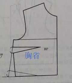 第1課服裝裁剪的基礎知識