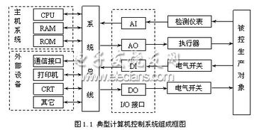 檢測技術及控制儀表基礎知識