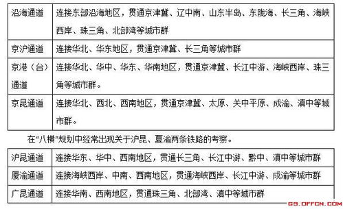 鐵路基礎(chǔ)知識考什么區(qū)別