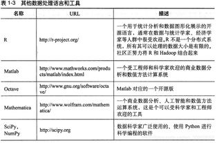 自學(xué)編程需要學(xué)什么基礎(chǔ)知識