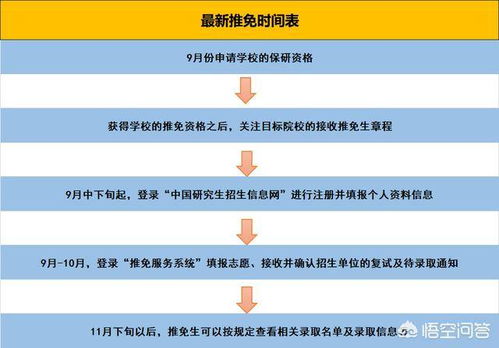 保研夏令營基礎知識