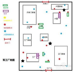 第五人格基礎知識