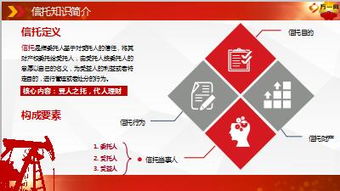 信托基礎知識培訓班