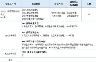 南京師范大學英語專業(yè)考研要考得英語語言學基礎(chǔ)知識與寫作好考嗎