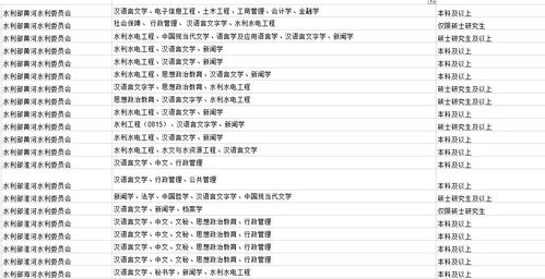 經驗是知識的基礎舉例