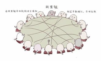 基礎(chǔ)知識(shí),bt