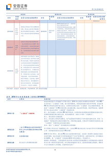要約回購基礎(chǔ)知識(shí)