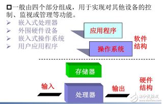 嵌入式系統(tǒng)基礎知識有哪些