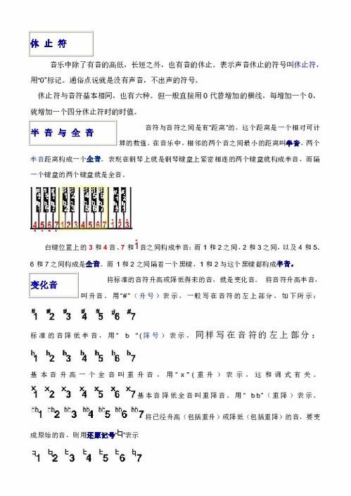 簡譜入門基礎(chǔ)知識課件,簡譜入門基礎(chǔ)知識,簡譜基礎(chǔ)知識圖解