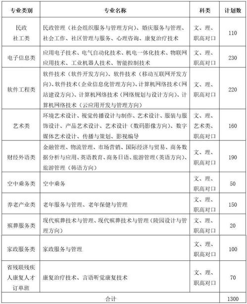 湖南,高職,基礎(chǔ)知識,語文