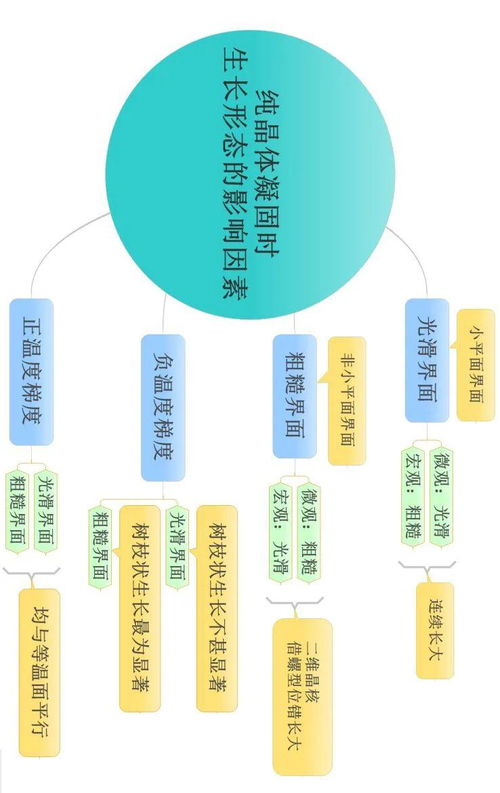 基礎(chǔ)知識(shí),科研,學(xué)習(xí)