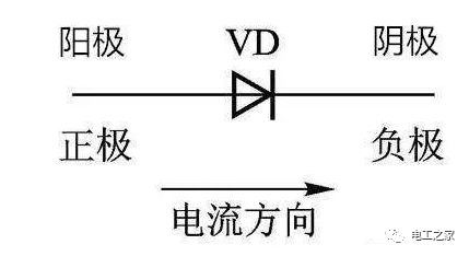 大學(xué)電工基礎(chǔ)知識點(diǎn),電工基礎(chǔ)知識點(diǎn)總結(jié),高一電工基礎(chǔ)知識點(diǎn)