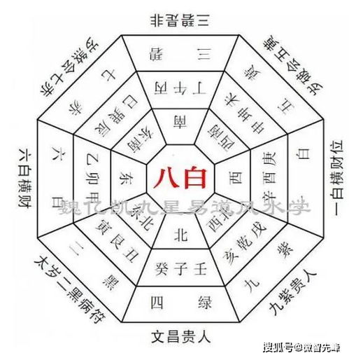 j九星八宮基礎(chǔ)知識
