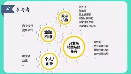 房產(chǎn)基礎(chǔ)知識(shí)介紹