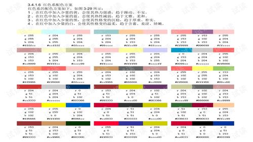 美發(fā)染色基礎(chǔ)理論知識,美發(fā)色彩基礎(chǔ)理論知識,美發(fā)基礎(chǔ)理論知識教案