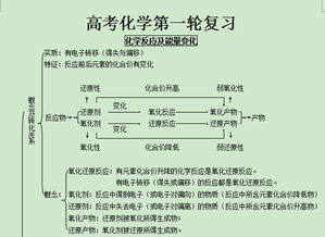 中?；A化學知識考點