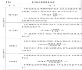 經(jīng)濟(jì)基礎(chǔ),業(yè)務(wù)知識,工程