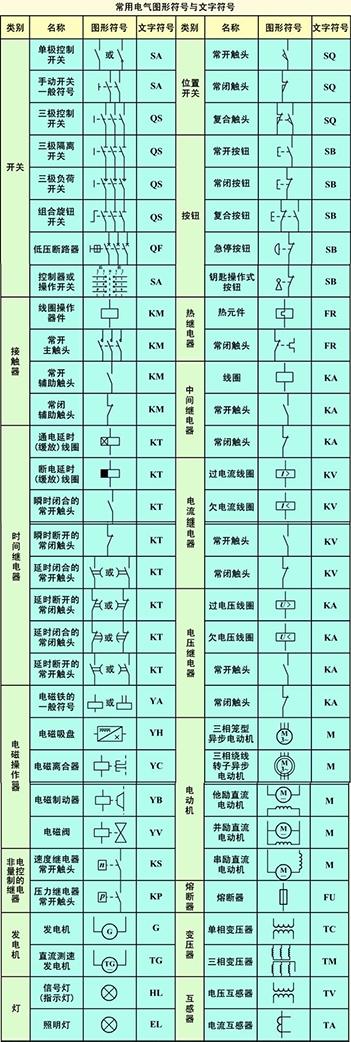 電工基礎(chǔ)知識(shí)符號(hào)代表什么區(qū)別