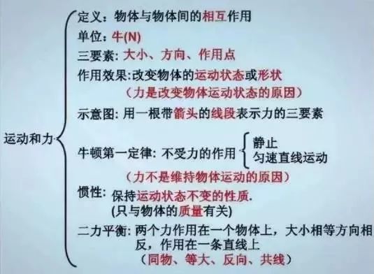 中小學與詩人有關(guān)的基礎知識整理
