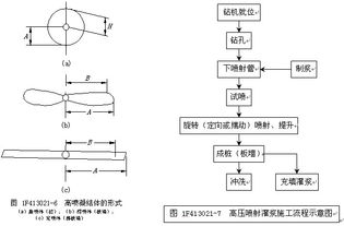 水電理論基礎知識,水電入門基礎知識,水電設計圖紙的基礎知識