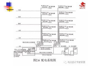 基礎(chǔ)知識(shí),入門,電氣