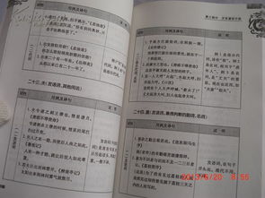 文言文基礎(chǔ)知識(shí)梳理,文言文基礎(chǔ)知識(shí)大全,初中文言文基礎(chǔ)知識(shí)