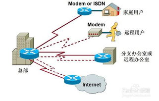 ccna基礎(chǔ)知識(shí)