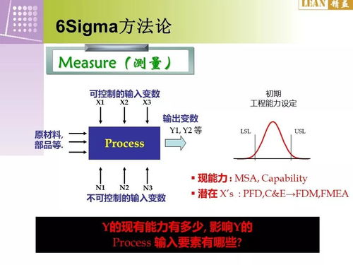 6sigma培訓(xùn)基礎(chǔ)知識