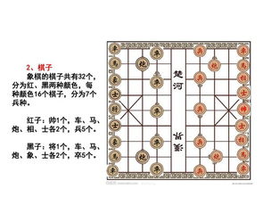 中國象棋的基礎(chǔ)知識