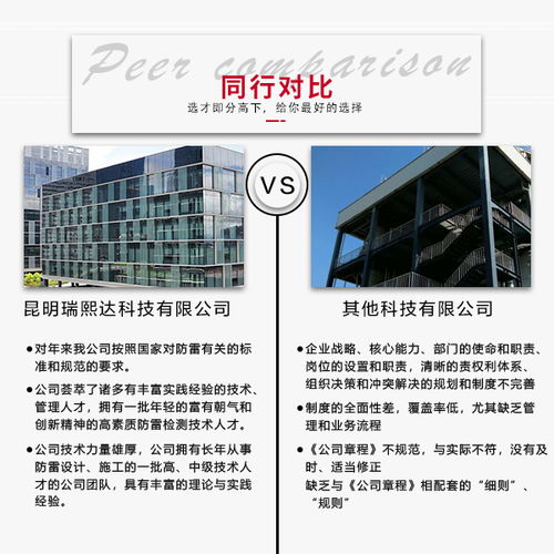 防雷,基礎(chǔ)知識,建筑