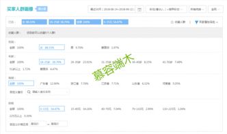 淘寶賣家開店基礎(chǔ)知識(shí)