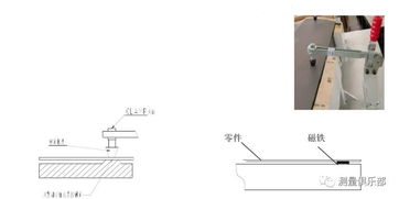 基礎(chǔ)知識(shí),檢具