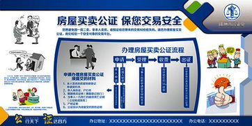 房屋買賣基礎(chǔ)知識