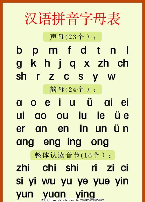 小學(xué)漢語文拼音基礎(chǔ)知識(shí)