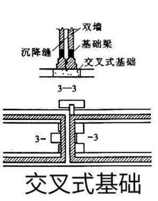 沉降縫雙柱基礎知識